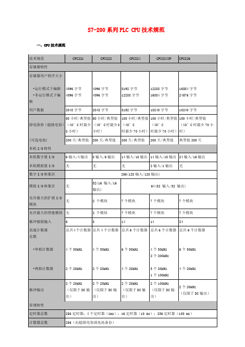 S7-200系列PLC_CPU模块接线图