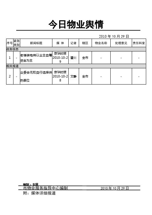 今日物业舆情2010-10-29