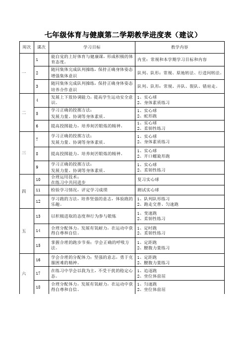 七年级体育与健康第二学期教学进度表