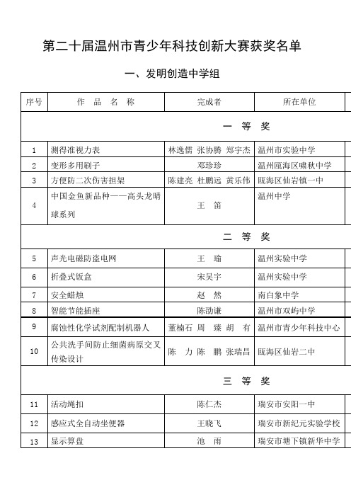 第二十届温州市青少年科技创新大赛获奖名单