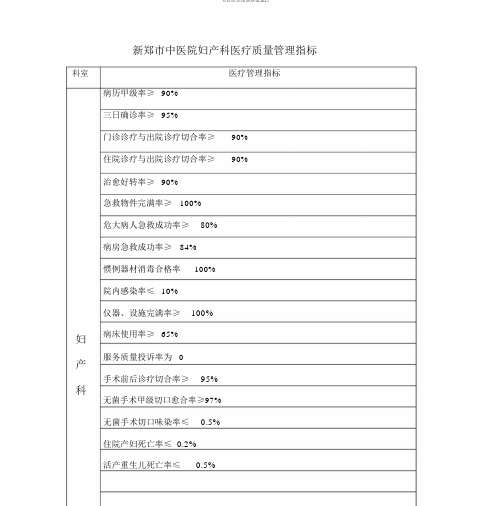 产科医疗质量管理指标