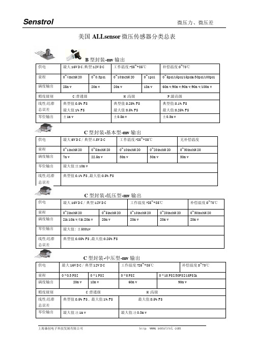 美国 ALLsensor 微压传感器