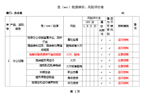 办公室危险源