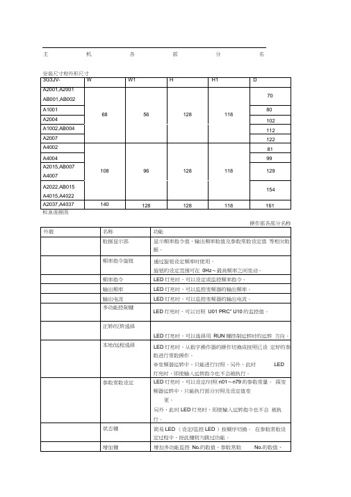 OMRON变频器说明书GJV中文版