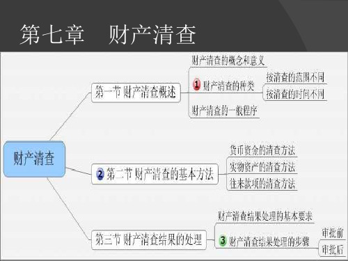 会记基础-财产清查课件