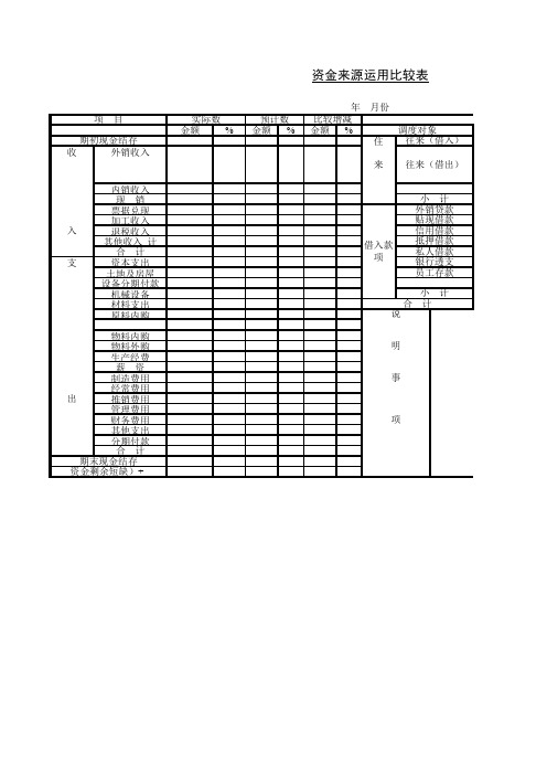 资金来源运用比较表模板