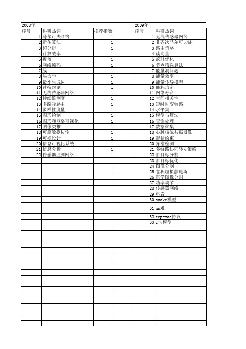 【软件学报】_能量有效_期刊发文热词逐年推荐_20140728