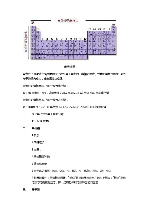 电负性与共价键离子键表