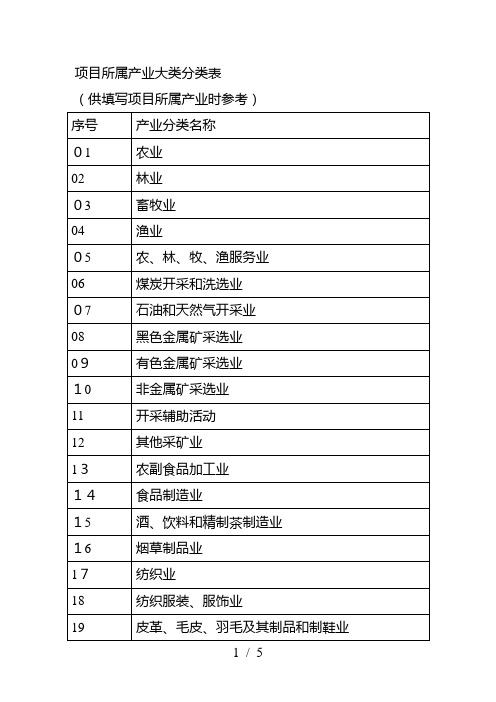 项目所属产业大类分类表