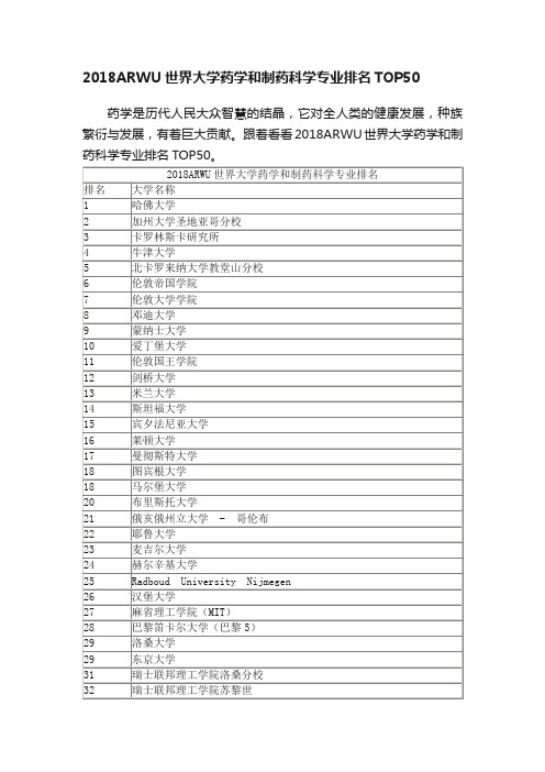 2018ARWU世界大学药学和制药科学专业排名TOP50