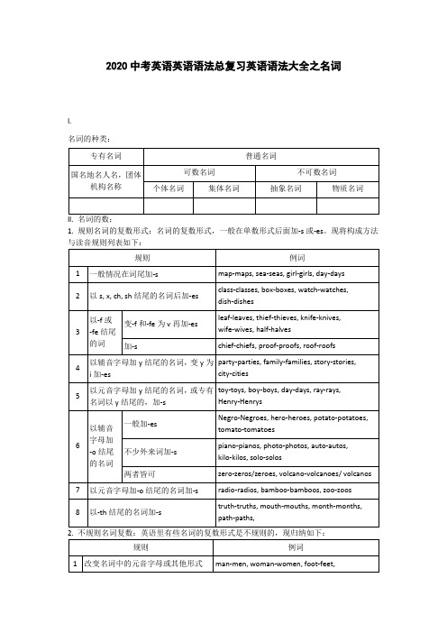 2020中考英语英语语法总复习英语语法大全之名词