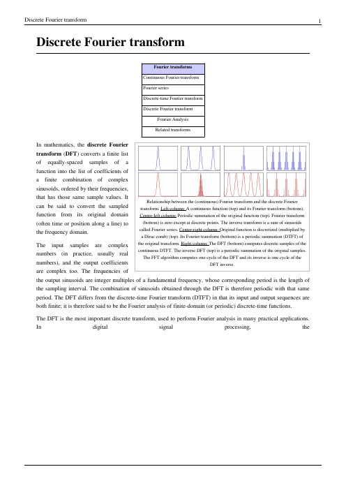 Discrete Fourier transform