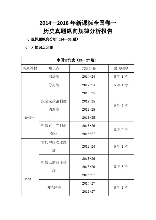 2014—2018年新课标全国卷一历史真题纵向规律分析