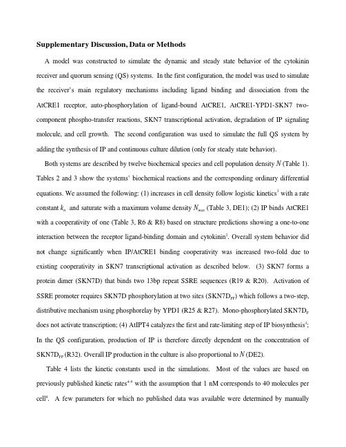 细胞因子接收器和群体感应系统的动态和稳态行为模拟说明书