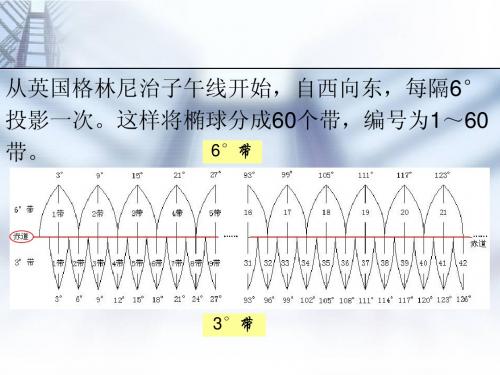 土木工程测量第1章绪论(莫PPT-1)