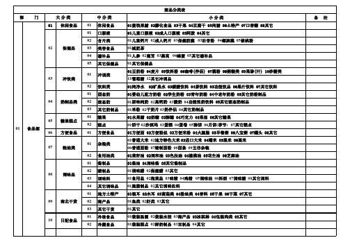 商品分类表(大卖场)