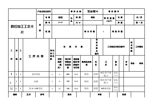 铣削-数控加工工艺卡片