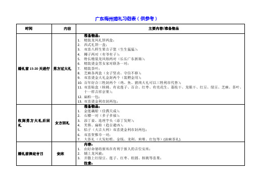 广东梅州客家婚礼习俗表