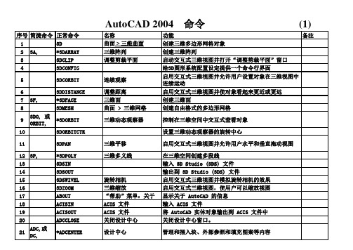 Auto_CAD2004命令全集