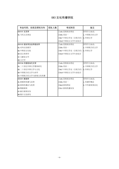 2020山东大学硕士研究生招生目录之文化传播学院