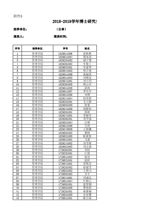 暨南大学2017、2018级博士研究生奖助金等级推荐汇总表