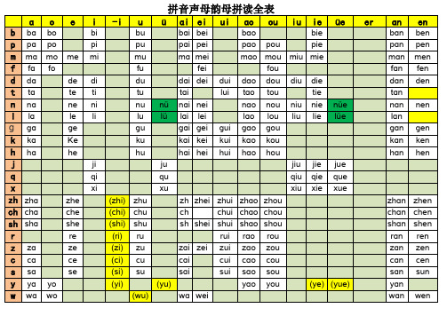 拼音声母韵母拼读全表