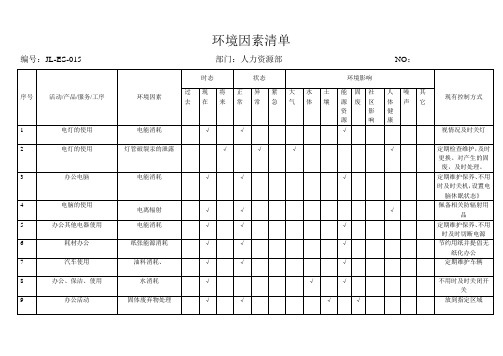 HR环境因素和危险源的辨识和评价(定)