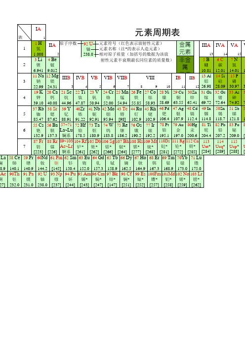 化学元素周期表 超清 可打印