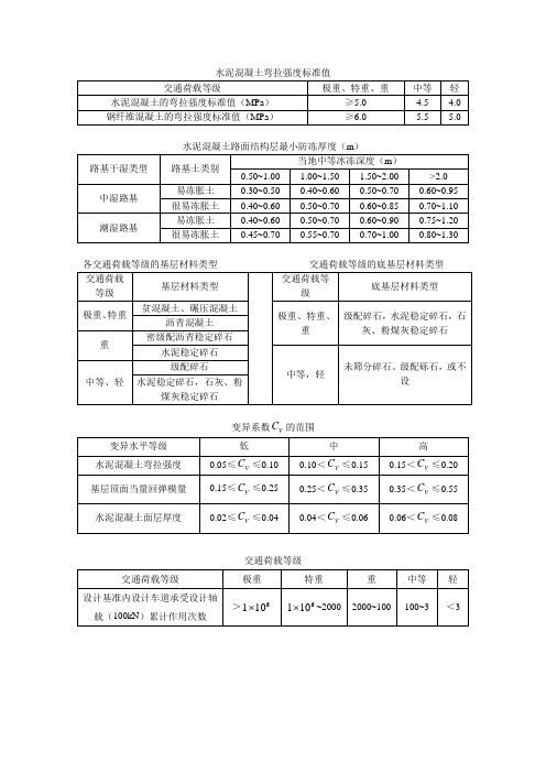 水泥混凝土公路标准(表格)