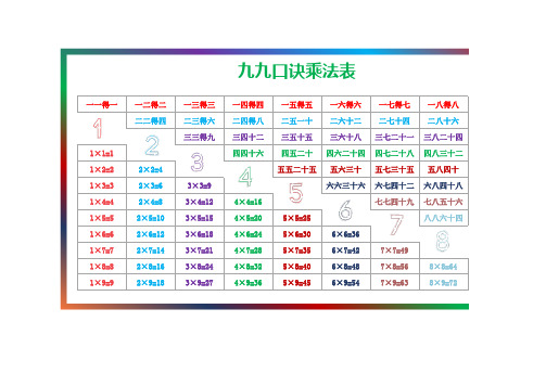 小学九九口诀乘法表-可打印