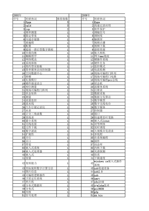 【微计算机信息】_下载_期刊发文热词逐年推荐_20140724