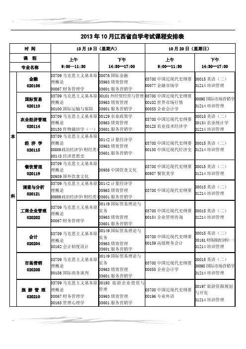 2013年自考考试科目