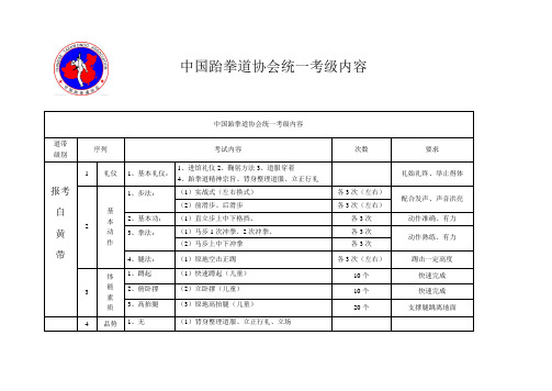 跆拳道考级内容表——明阳体育