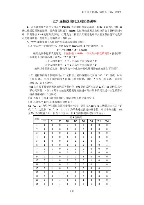 红外遥控器编码规则简要说明