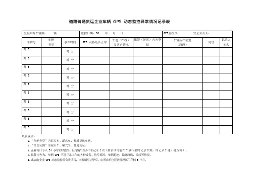 车辆动态监控情况记录表