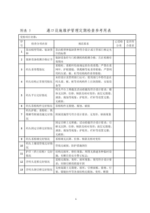 附表5港口设施维护管理定期检查参考用表