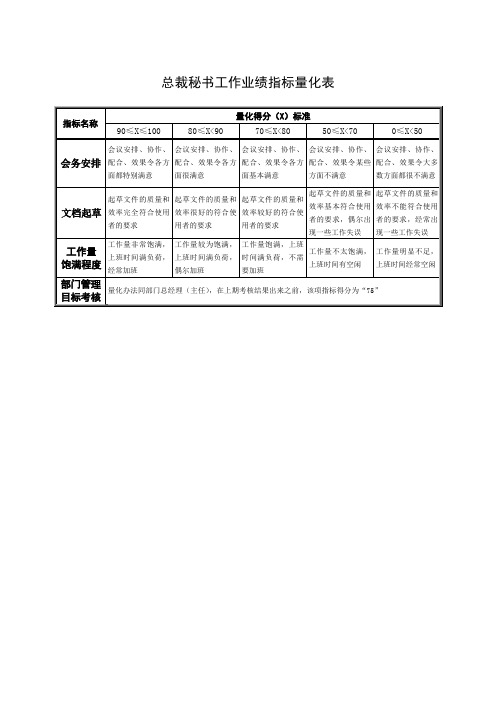 总裁秘书工作业绩指标量化表