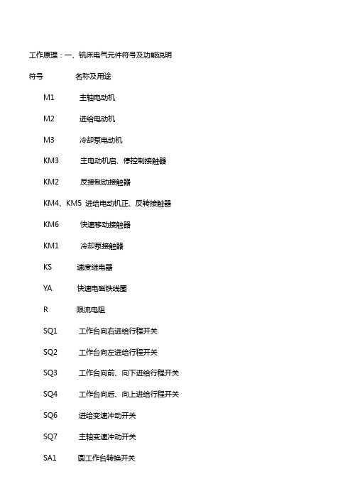 卧式铣床工作原理【图解】