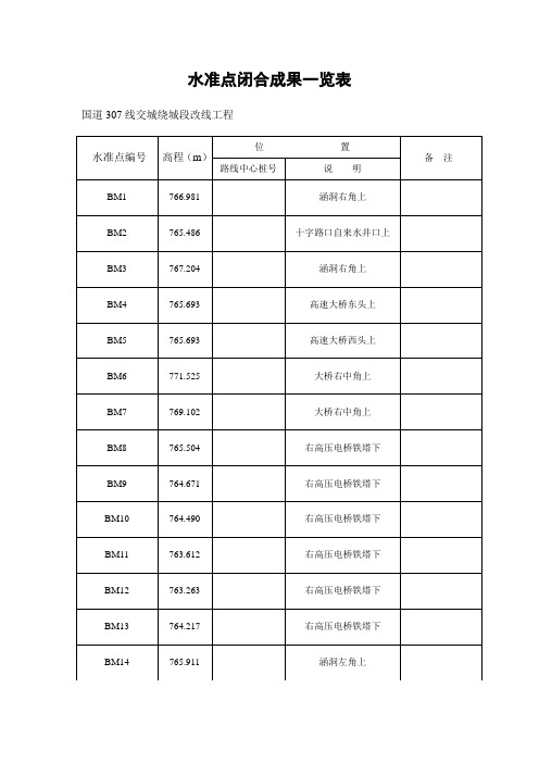 水准点闭合表