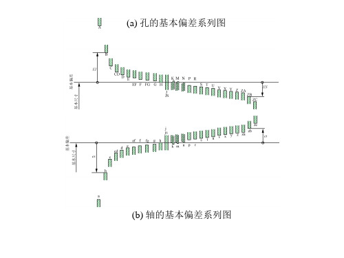 机械精度设计课件_第四讲_第二章 尺寸精度设计