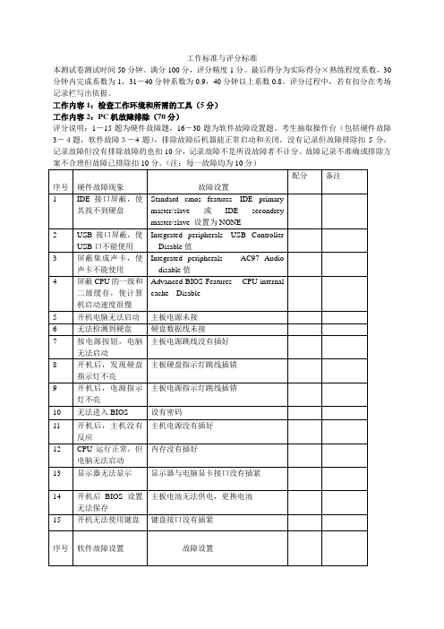 职业技能鉴定技能考核试题库