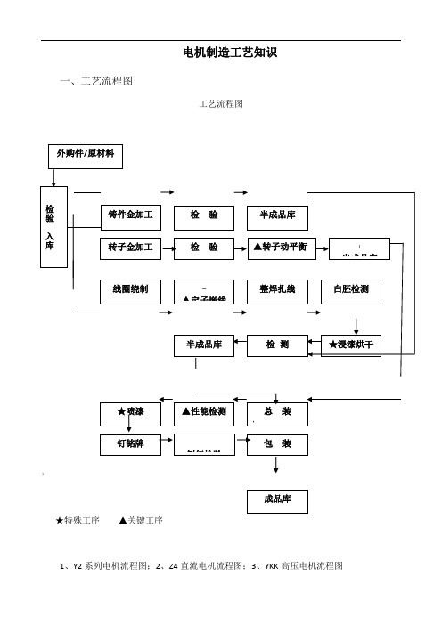 电机制造工艺知识