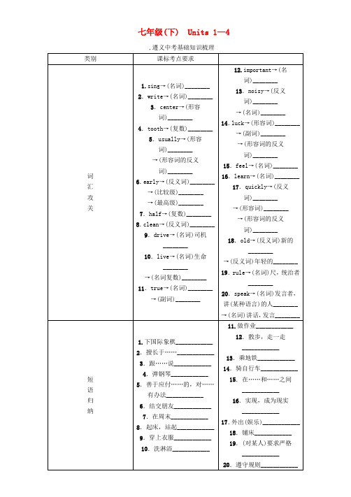 中考命题研究(遵义)2020中考英语 第一部分 教材知识研究 七下 Units 1-4练习(无答案)