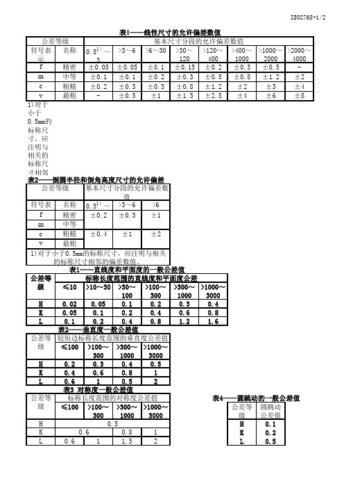 ISO2768表