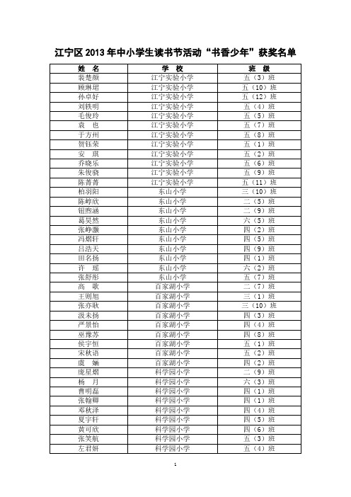 江宁区2013年中小学生读书节活动书香少年获奖名单doc