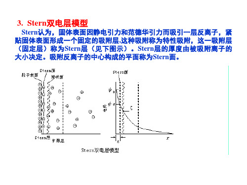 Stern双电层模型