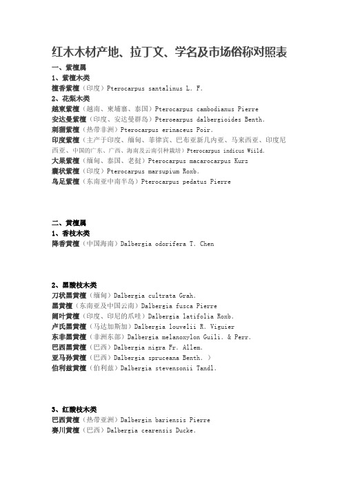 红木木材产地、拉丁文、学名及市场俗称对照表