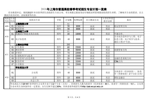 2018年上海市普通高校春季考试招生专业计划一览表