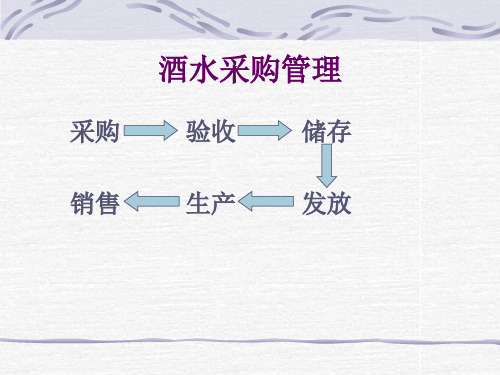 酒水采购管理(PPT30页)