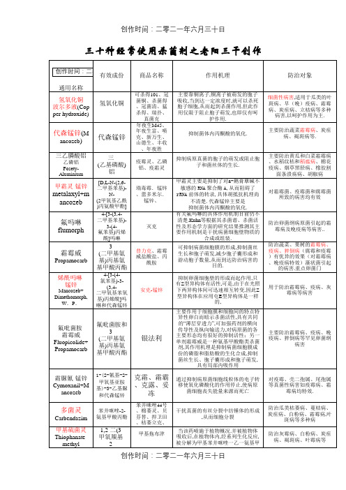 杀菌剂 30种常用杀菌剂